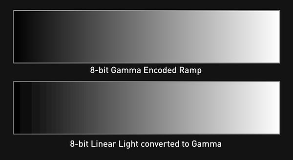 Comparison of an 8-bit gamma-encoded ramp and an 8-bit linear-light ramp converted to gamma, showing shadow banding in the latter