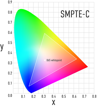 CIE 1931 chromaticity diagram for SMPTE-C.